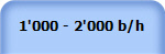 1'000 - 2'000 b/h